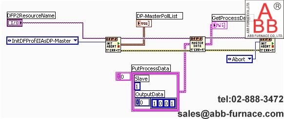 Labview Profibus Learning Cousre(15)